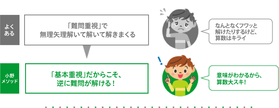 「基本重視」だからこそ、逆に難問が解ける!