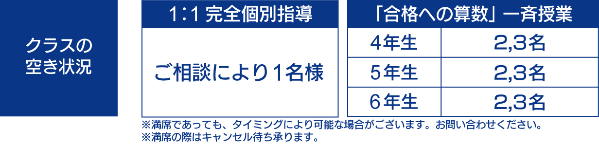 クラスの空き状況