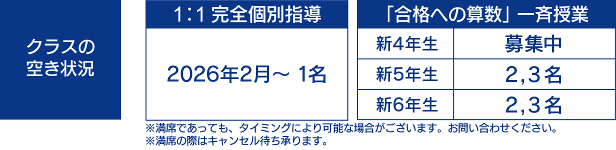 クラスの空き状況