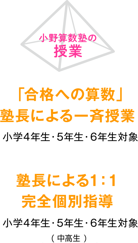 小野算数塾の授業 「合格への算数」塾長による一斉授業 塾長による1:1 完全個別指導